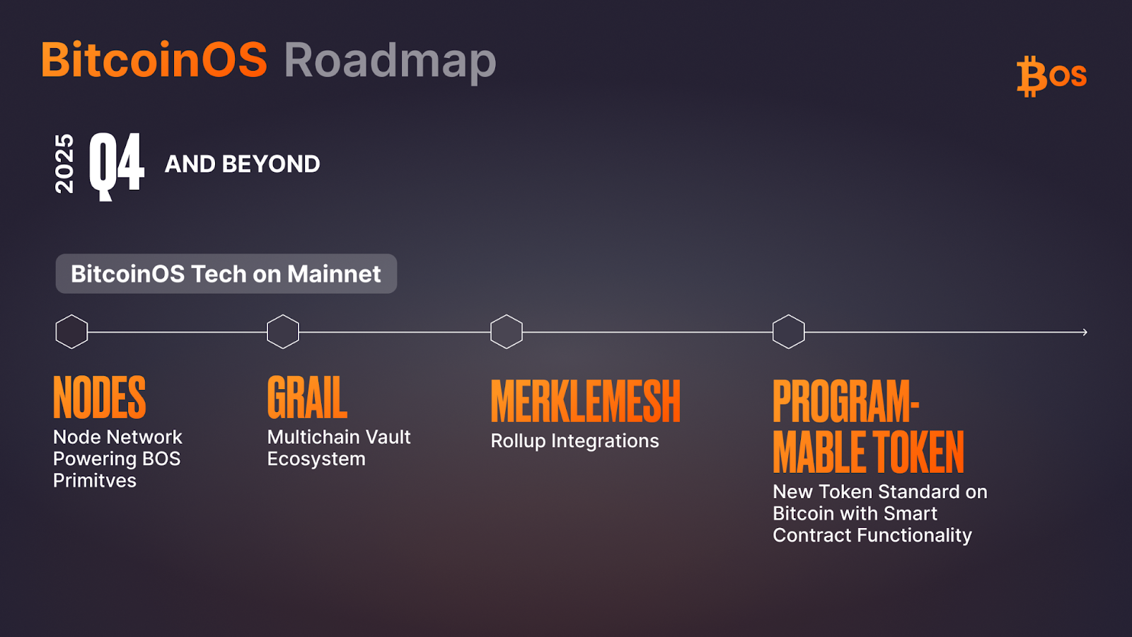 Technical Infrastructure and Roadmap - BitcoinOS