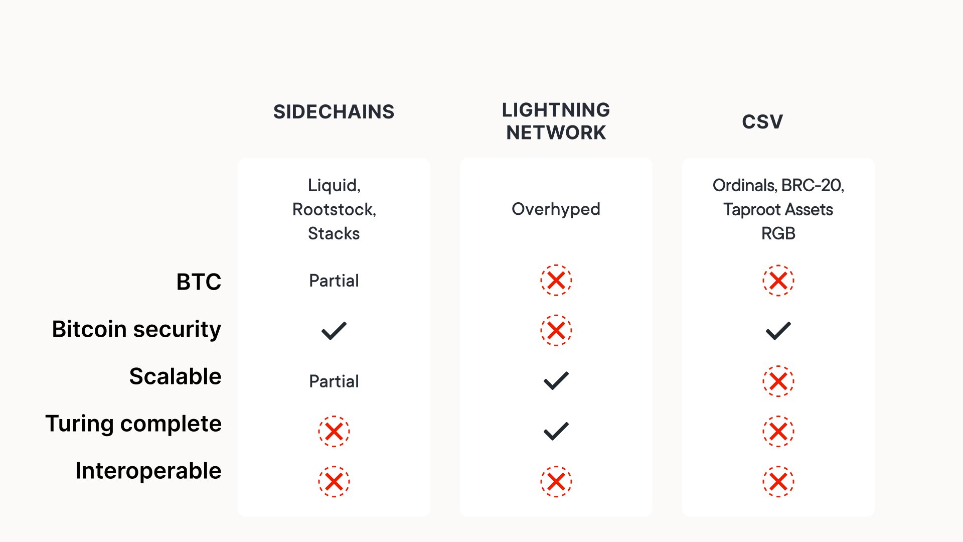 BitcoinOS: The Ultimate Upgrade To Bitcoin