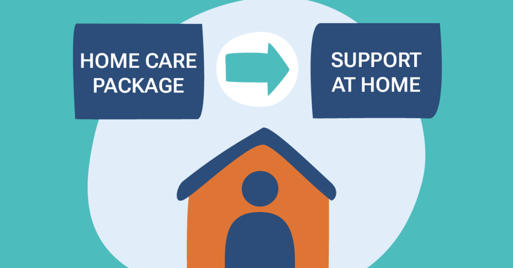 Illustration of a house with a person inside, flanked by "Home Care Package" and "Support at Home" text, connected by an arrow.