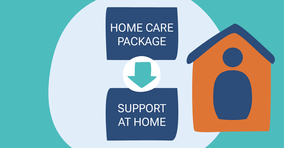 Illustration showing "Home Care Package" leading to "Support at Home" with an arrow, next to a house icon on a teal background.