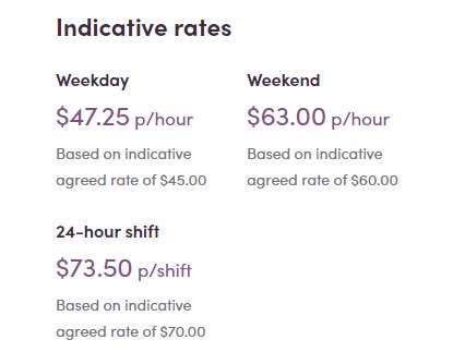 Table showing indicative rates: Weekday $47.25/hour, Weekend $63.00/hour, 24-hour shift $73.50/shift. Rates are approximate.