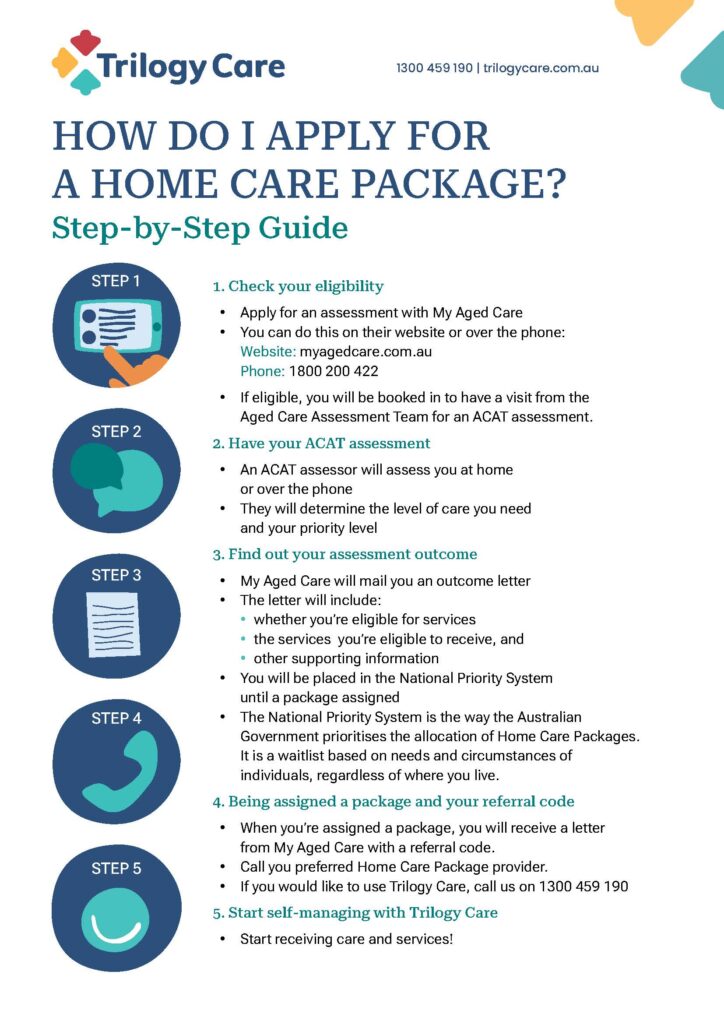 Infographic titled 