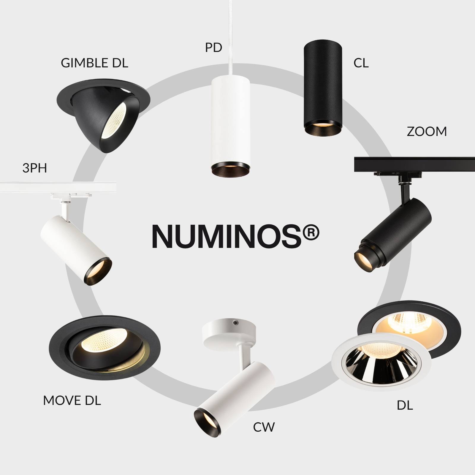 Acht schwarz-weiße NUMINOS-Leuchten, angeordnet um einen grauen Ring mit Beschriftungen und „NUMINOS®” in der Mitte.