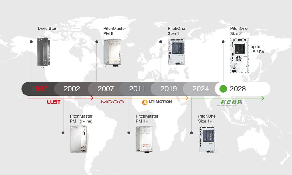 Zeitleiste der Antriebstechnik- und Servoregler-Entwicklung vor einer Weltkarte. Dargestellt sind die Produktgenerationen Drive Star, PitchMaster und PitchOne von 1997 bis 2028 sowie die Übergänge zwischen LUST, MOOG, LTI Motion und KEBA im Bereich industrieller Automatisierung.