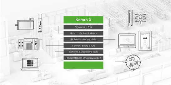Schaubild einer modernen Industrieumgebung mit den Komponenten der Kemro X Automatisierungsplattform von KEBA im Vordergrund
