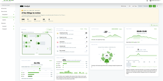 KeBob Analyst overview with a floor map and analytics on visitor traffic, peak hours, visit duration, groups, and detected events in the self-service lobby.