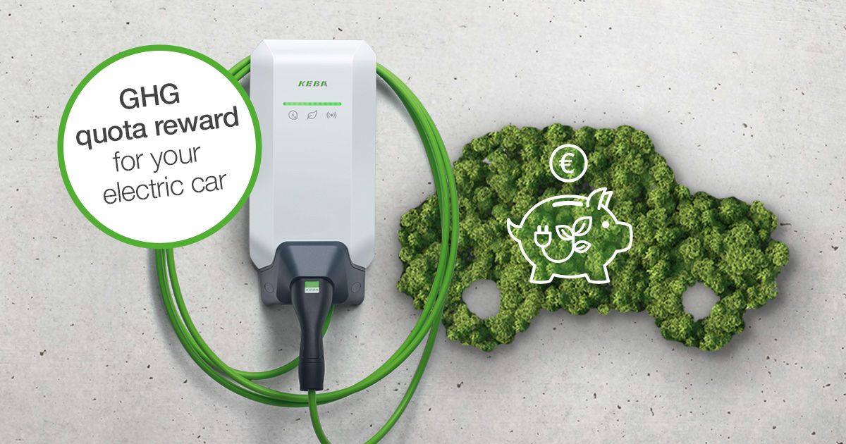 A KEBA wallbox is mounted on a wall. Next to it is a stylised green car shape made of moss, with a piggy bank symbol featuring a euro sign and a plug symbol. A round green circle on the left displays the text: “THG premium for your electric car”.