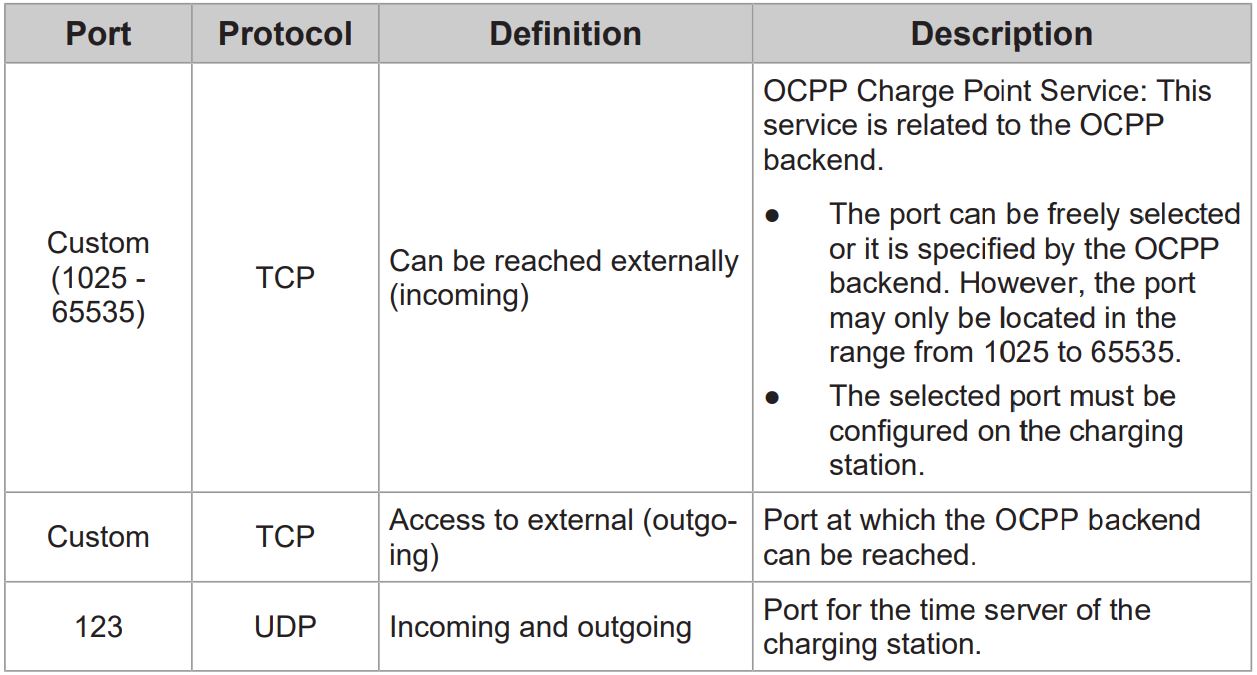 FAQs about our charging stations | KEBA