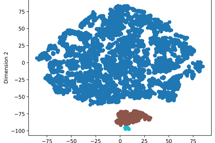 TSNE scatter plot for clustering insurance claims and identifying outliers