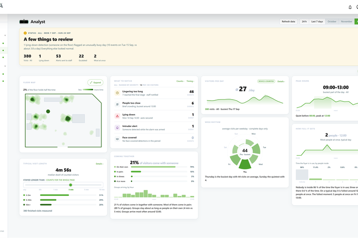 KeBob Analyst overview with a floor map and analytics on visitor traffic, peak hours, visit duration, groups, and detected events in the self-service lobby.