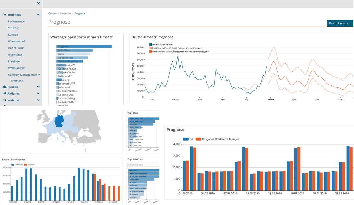 Dashboard showing sales forecast line chart, multiple forcasting bar charts and a small Europe map
