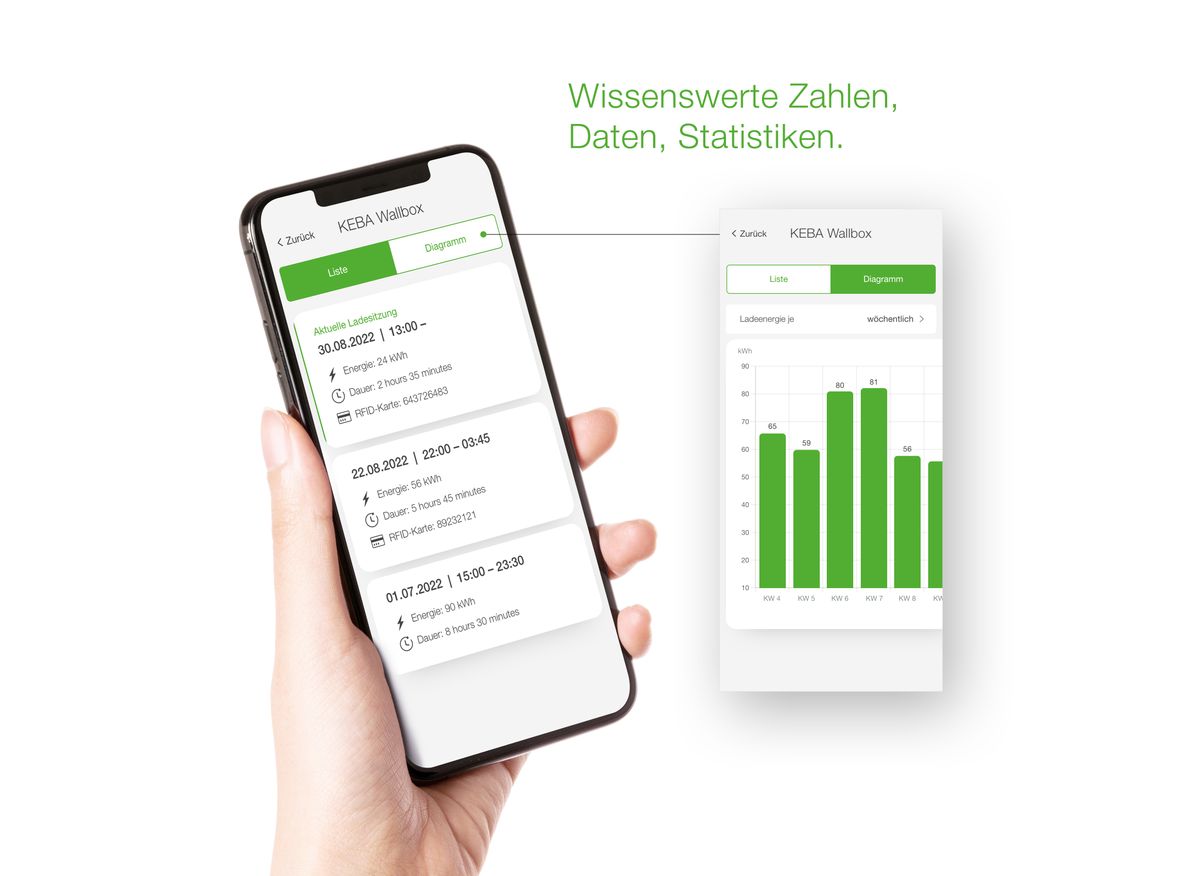 Smartphone mit der KEBA eMobility App, das wichtige Zahlen, Daten und Statistiken anzeigt.