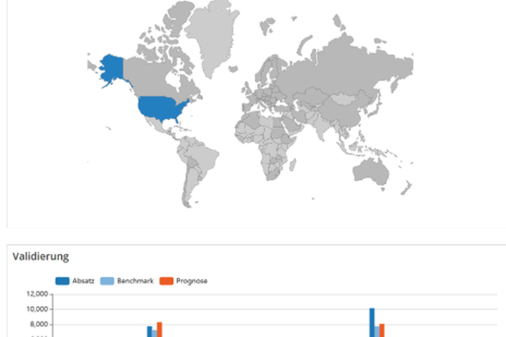 Dashboard mit Balkendiagrammen für Absatzprognose in der Sales Optimierung