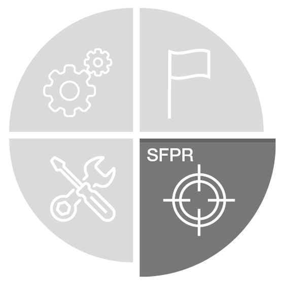 Tortendiagramm zur Sicherheitsfunktion „Safe Final Position Run (SFPR)“ in der Windkraftanlage. Das hervorgehobene graue Segment „SFPR“ mit dem Zielscheiben-Icon symbolisiert das sichere Anfahren vordefinierter Endpositionen, um Lasten zu reduzieren und einen synchronisierten Wiederanlauf der Anlage zu ermöglichen.