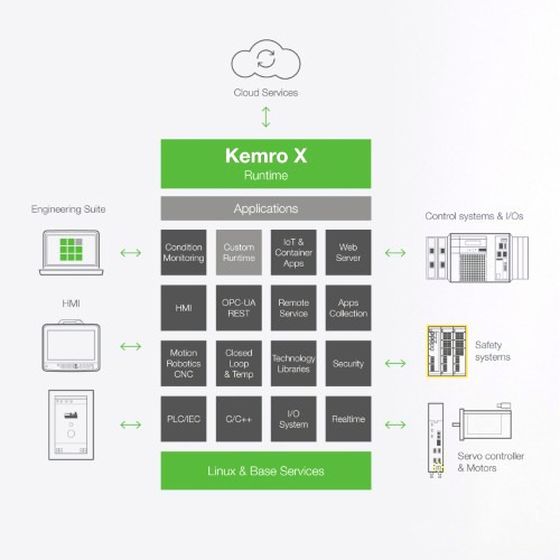 Immagine multistrato in verde