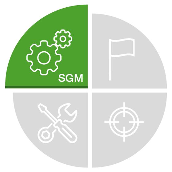 Tortendiagramm zur erweiterten Sicherheitsüberwachung in Windkraftanlagen. Das hervorgehobene grüne Segment mit Zahnradsymbol und „SGM“ steht für die sichere Überwachung der Blattposition und unterstützt zusammen mit weiteren Sicherheitsfunktionen einen zuverlässigen Anlagenbetrieb.