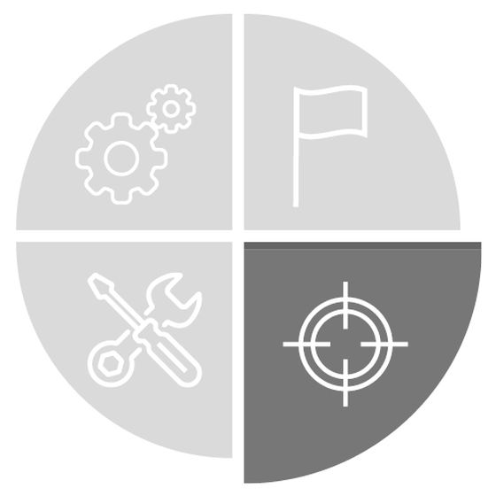 Tortendiagramm zur Sicherheitsfunktion „Safe Final Position Run (SFPR)“ in der Windkraftanlage. Das hervorgehobene graue Segment „SFPR“ mit dem Zielscheiben-Icon symbolisiert das sichere Anfahren vordefinierter Endpositionen, um Lasten zu reduzieren und einen synchronisierten Wiederanlauf der Anlage zu ermöglichen.