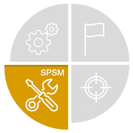 Tortendiagramm zur Sicherheitsfunktion „Safe Pitch Service Mode (SPSM)“ in der Windkraftanlage. Das hervorgehobene Segment „SPSM“ mit dem Werkzeugschlüssel-Symbol steht für sichere Achsbewegungen während Wartungsarbeiten und unterstützt kürzere Servicezeiten sowie eine höhere Anlagenverfügbarkeit.