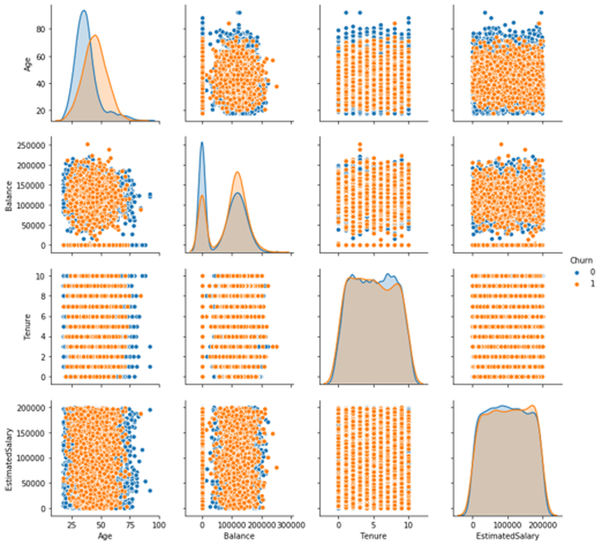 Scatterplots und Pairplots zur Risikoerkennung