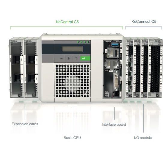 Industrial control system with labeled components: expansion cards, basic CPU, interface board, and I/O module, part of KeControl and KeConnect C5.
