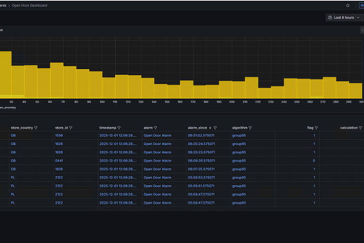 Predictive Maintenance dashboard showing histogram listing "Open Door Alarm" events.