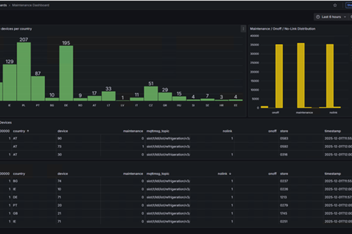 Maintenance dashboard showing device status