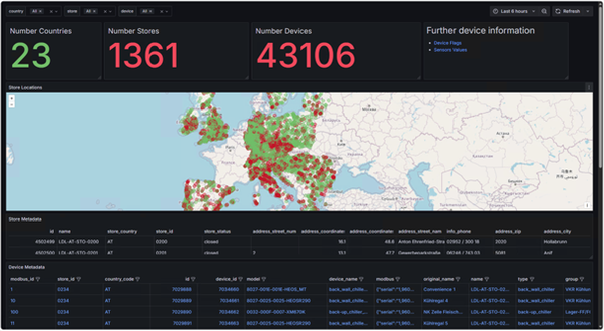 Overview Dashboard Predictive Maintenance showing countries, stores, devices.