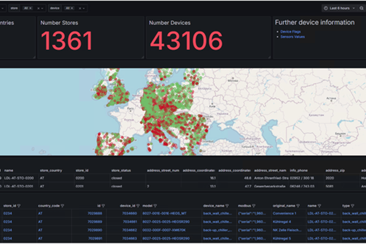 Overview Dashboard Predictive Maintenance showing countries, stores, devices.