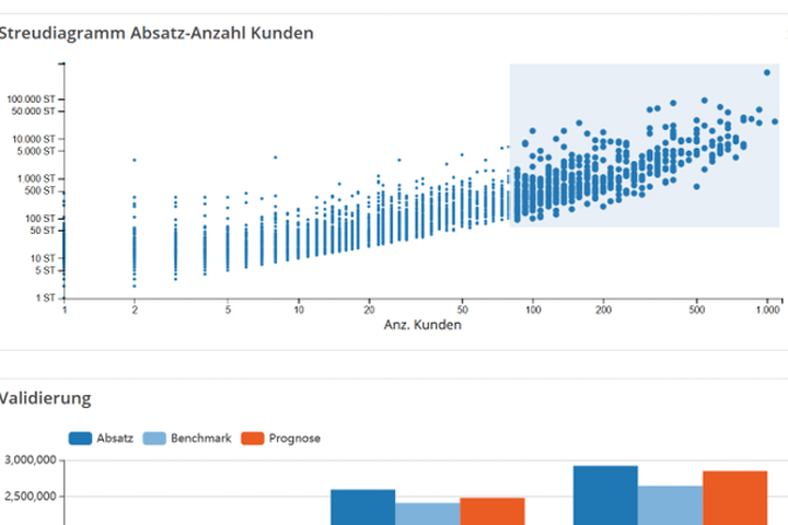 Customer Intelligence in Retail | AI for Customer Loyalty & Growth | KEBA