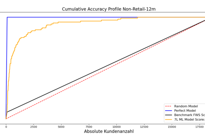 Ausfallprognose Kreditrisikomanagement