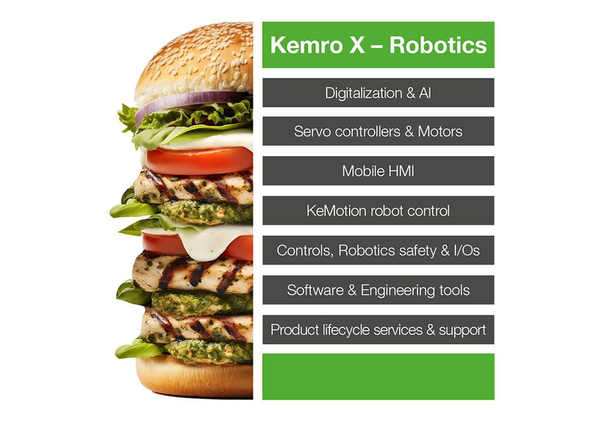 L’hamburger rappresenta il sistema modulare Kemro X Robotics con KeMotion, HMI, azionamenti, sicurezza e supporto.