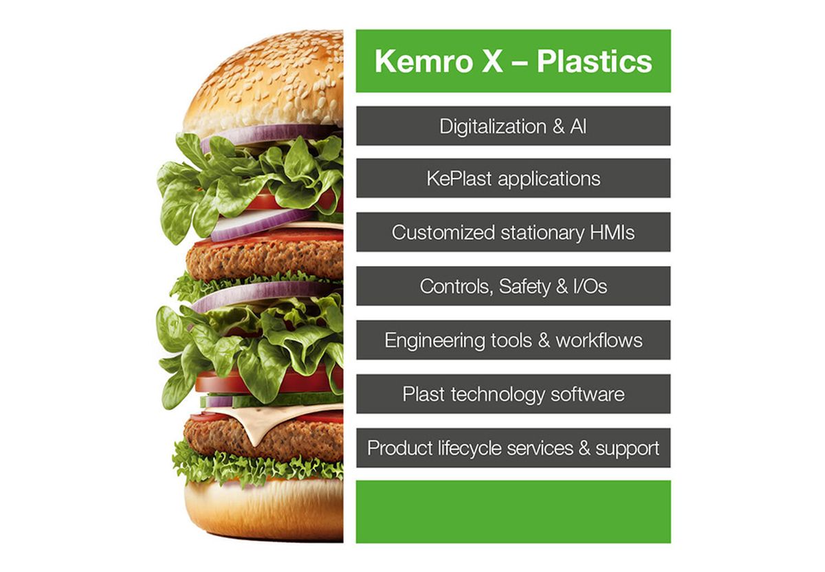 L’hamburger rappresenta il sistema modulare Kemro X Plastics con strati come KePlast, HMI, sicurezza, software e supporto.