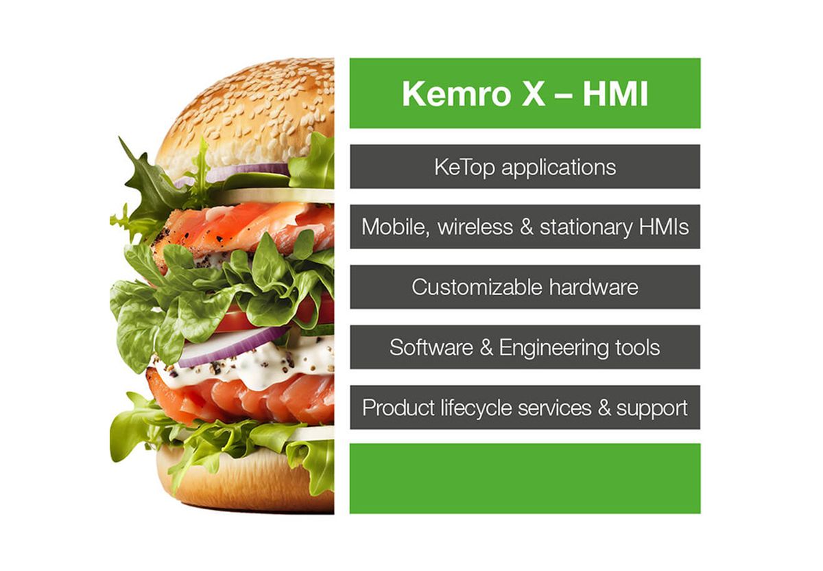 Hamburger che simboleggia il sistema HMI modulare Kemro X con strati come KeTop, HMI, hardware, software e supporto.