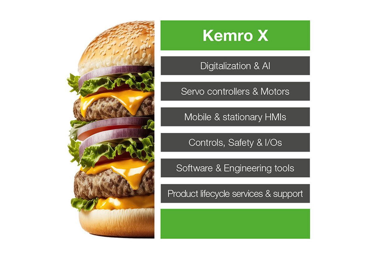 Un cheeseburger simboleggia i componenti modulari del sistema Kemro X con sei aree tematiche.