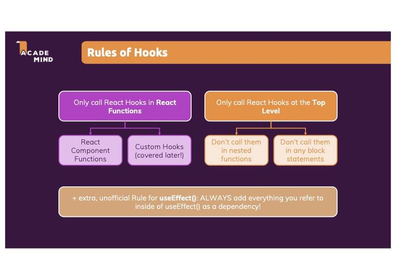 A slide showing two rules: Only use Hooks in React components or other Hooks. And only call the Hook functions at the top function level.