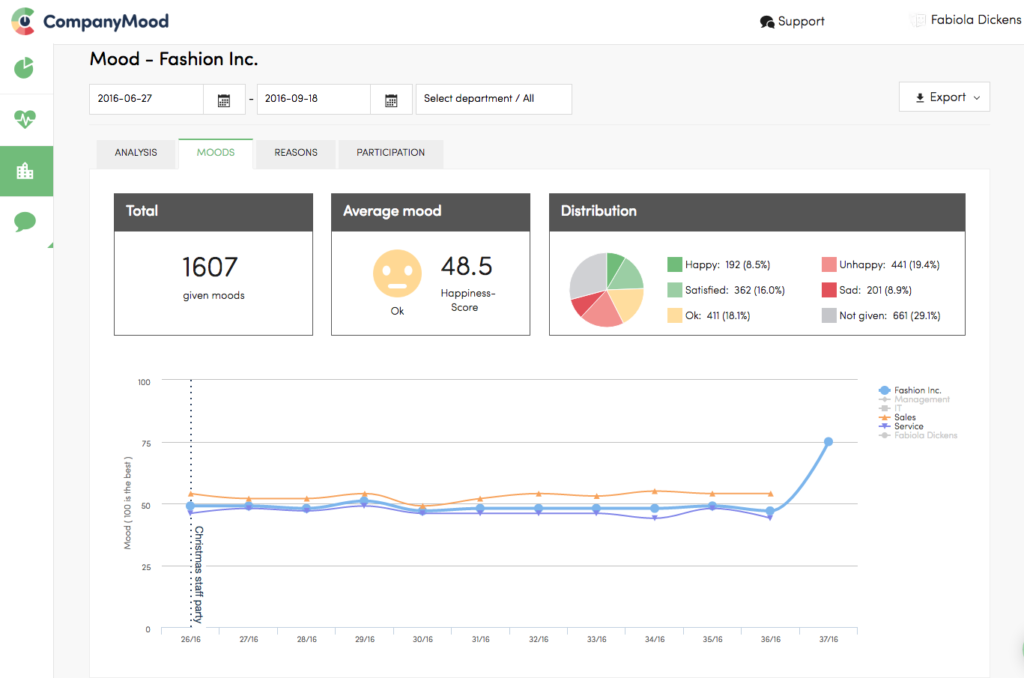 screen-companymood-barometer-stats-1024x678