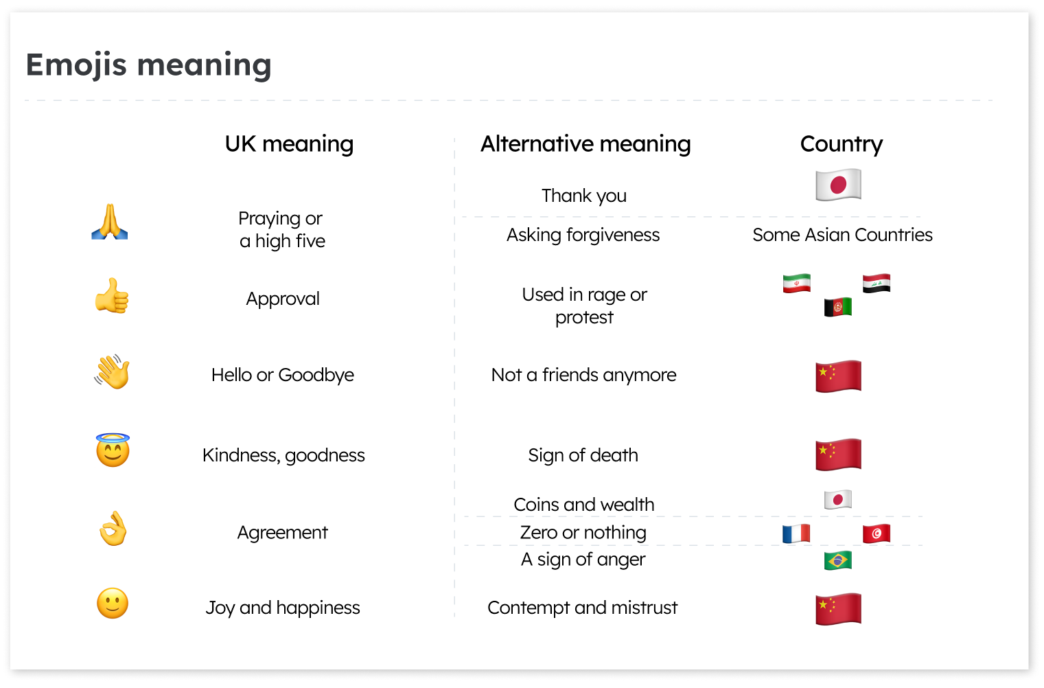 emoji meaning in different countries
