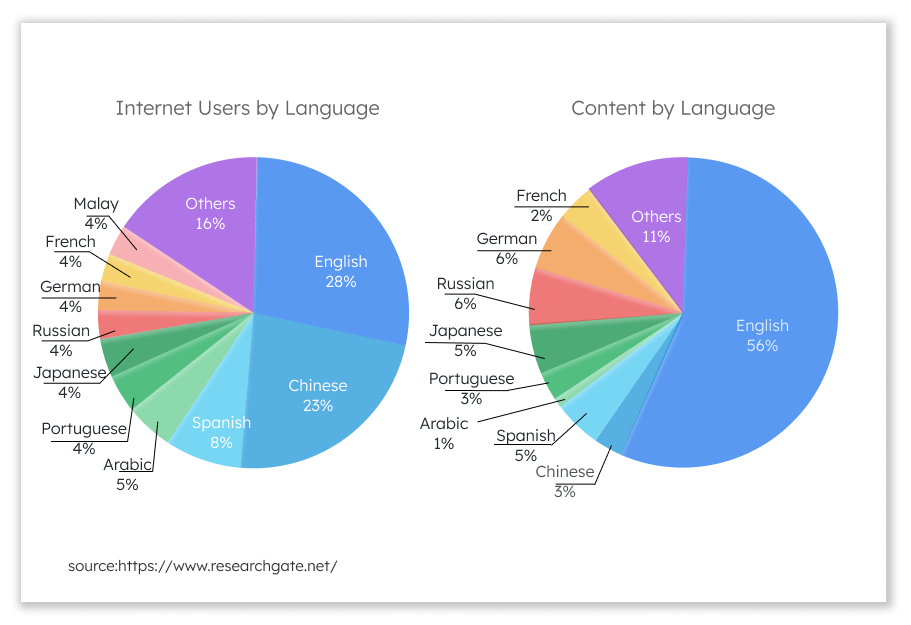 internet-users