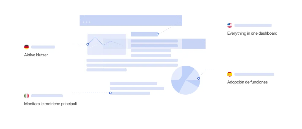 Web app localization landing page showing multilingual dashboard translations with automated CI/CD synchronization, real-time updates, and developer-friendly localization workflows.