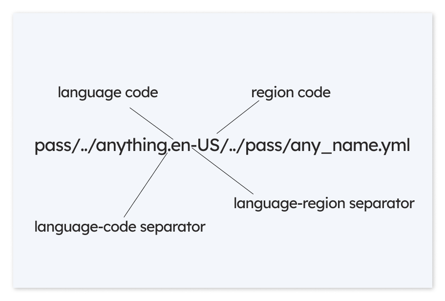 language code in the path