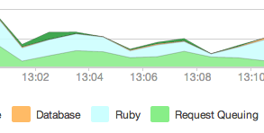 lingohub-new-relic