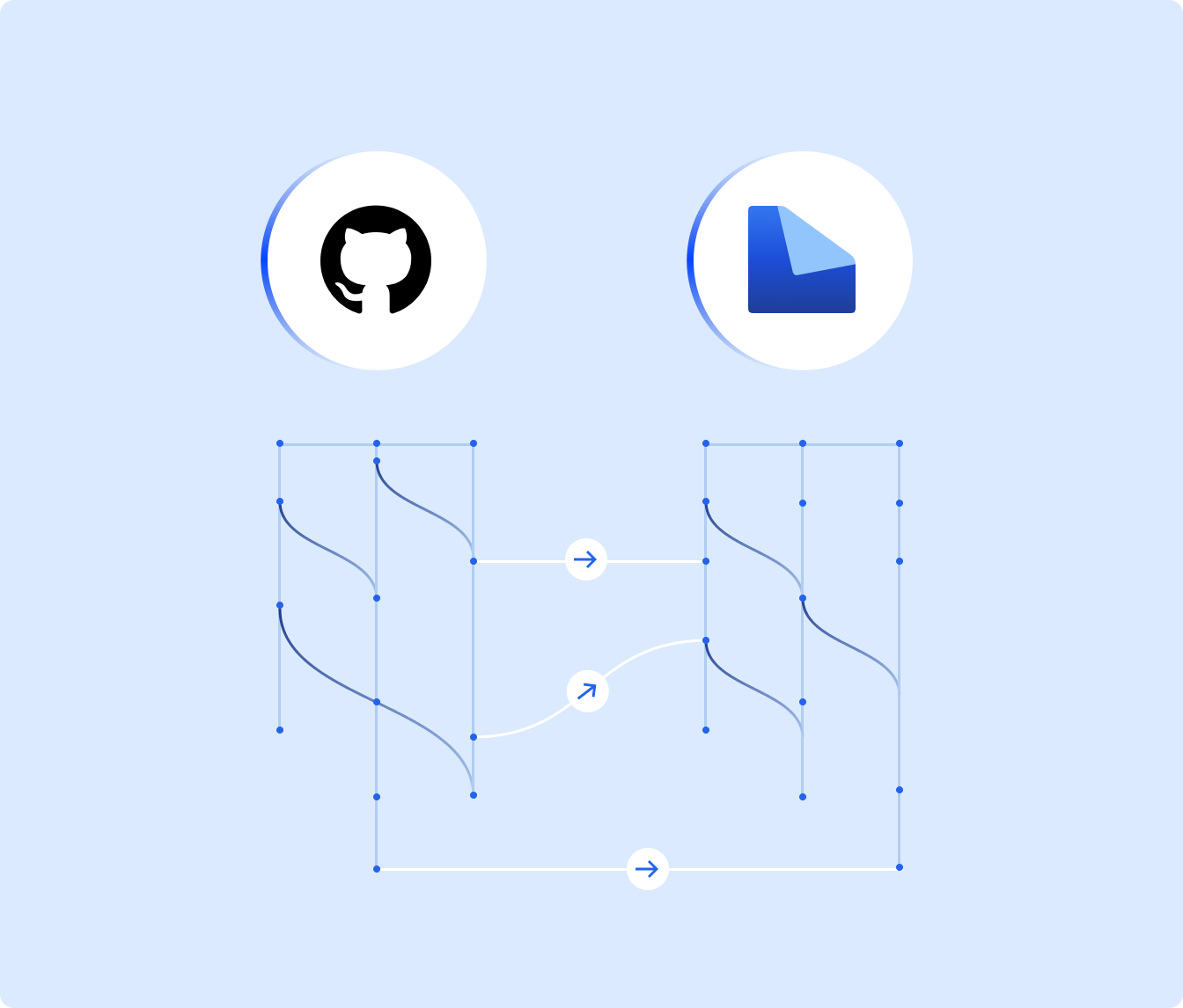 Developer workflow illustration showing GitHub and LingoHub integration with synchronized localization branches and automated translation updates.