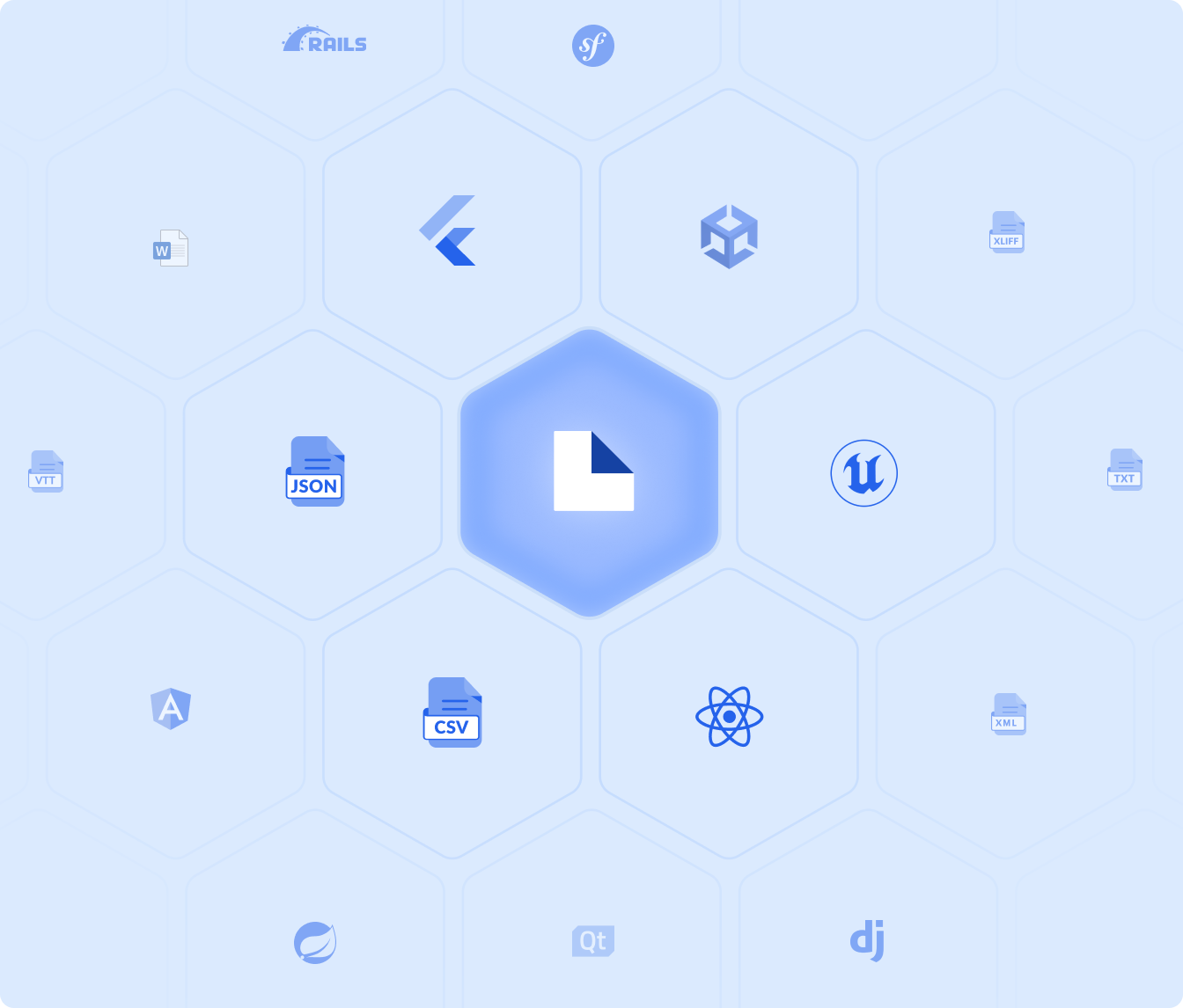 Game localization with supported frameworks and file formats including Flutter, JSON, CSV, React, and Qt