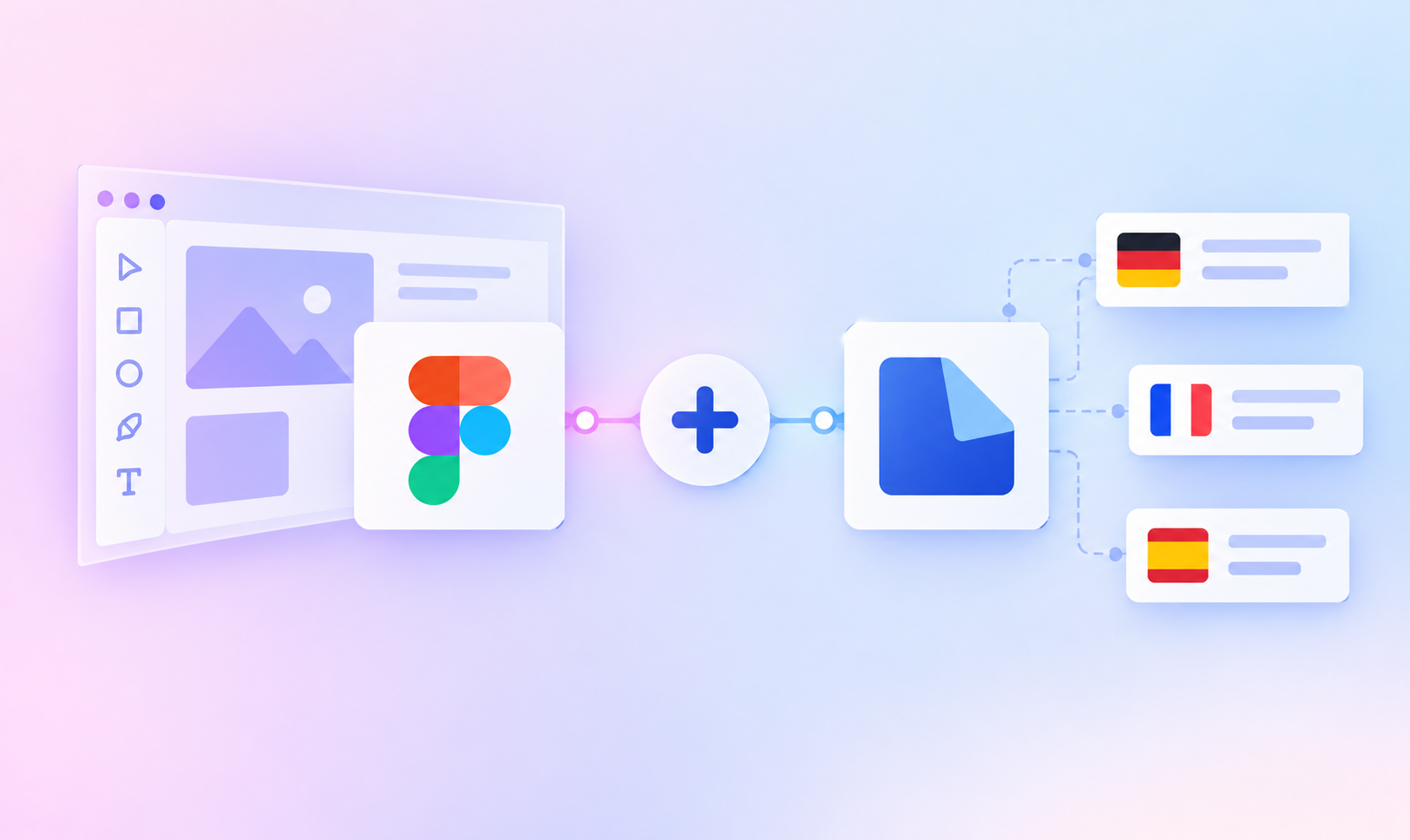 Illustration of a Figma localization workflow connecting designs with a localization platform and translated content in German, French, and Spanish, showing how multilingual UI content can move directly from Figma into translation workflows.