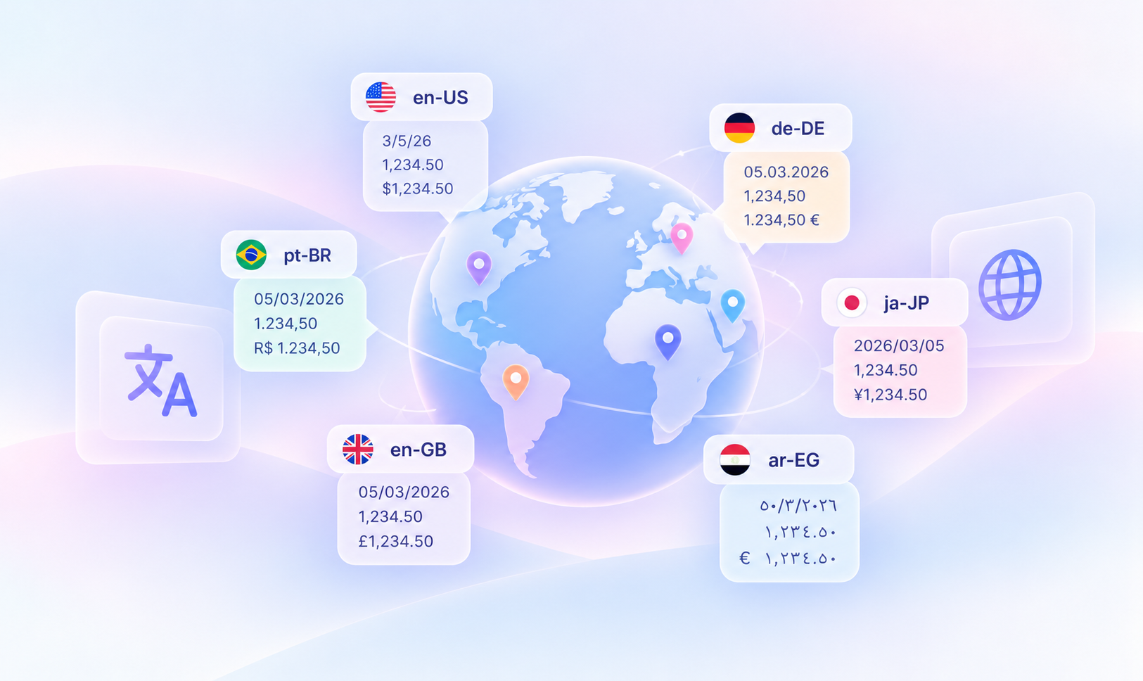 Illustration of a globe surrounded by locale codes such as en-US, de-DE, pt-BR, and ja-JP, showing differences in date, number, and currency formatting across regions.