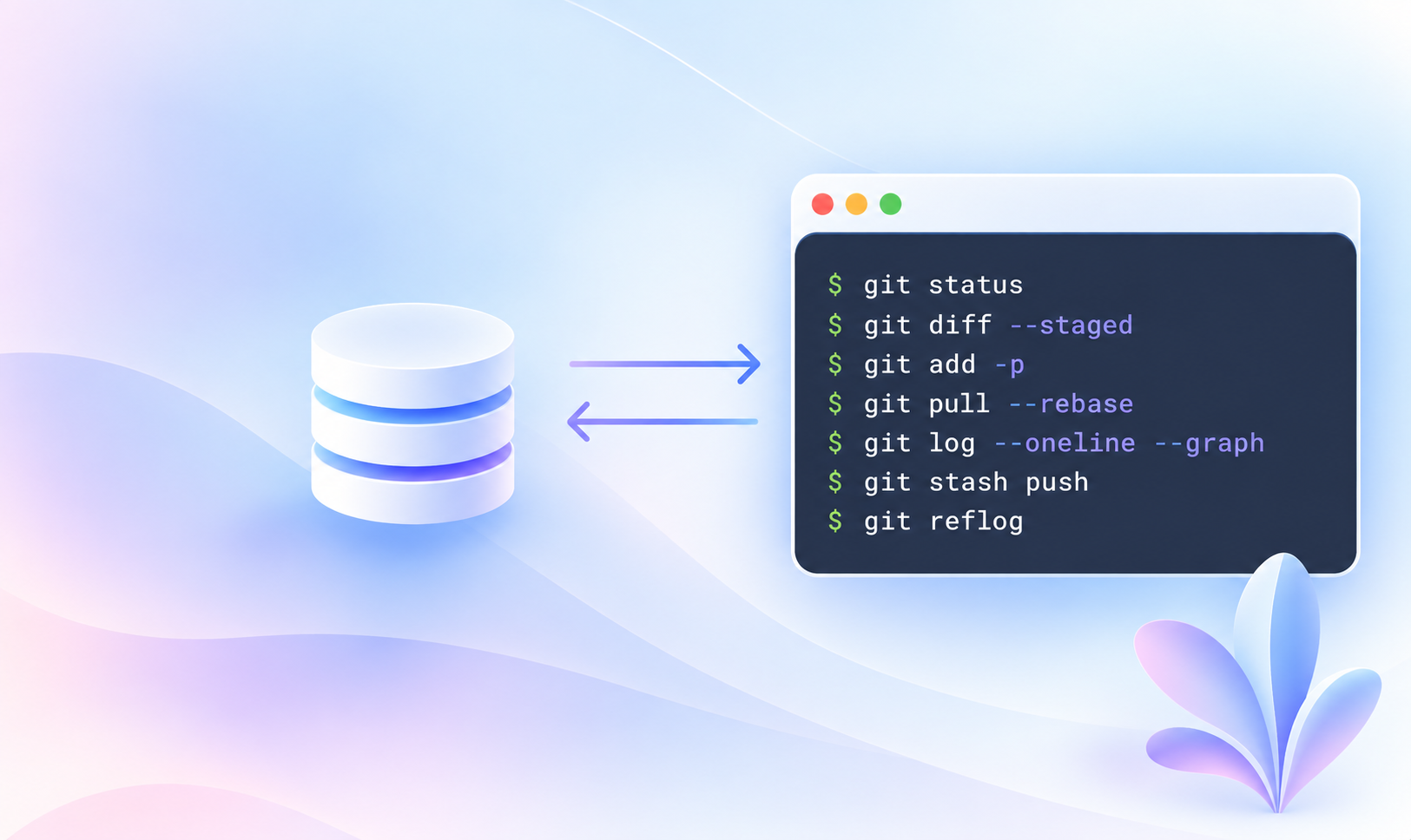 Continuous localization workflow showing a translation database synchronized with a Git repository through automated two way updates, keeping localization changes aligned with development.