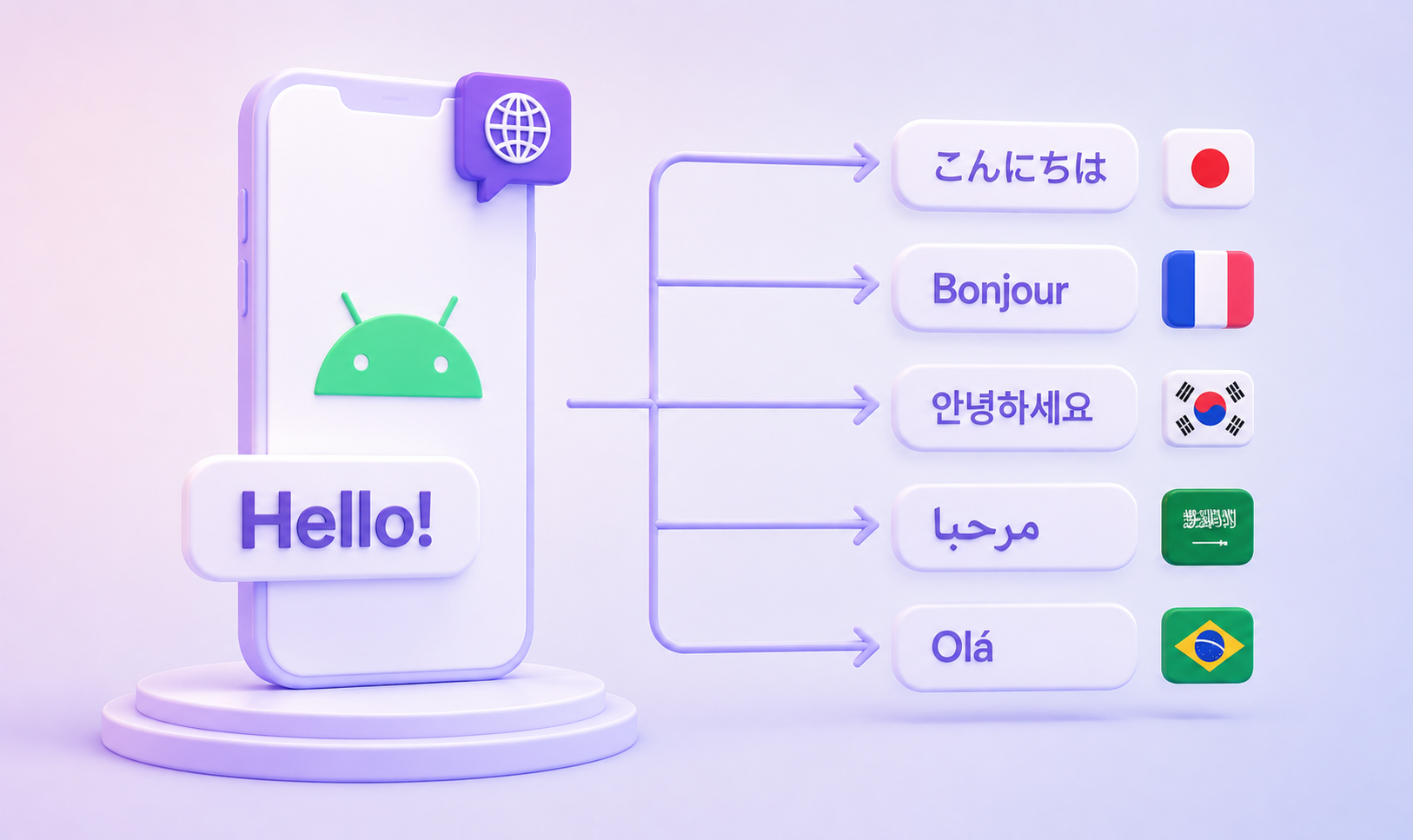 Android localization from English into Japanese, French, Korean, Arabic, and Portuguese.
