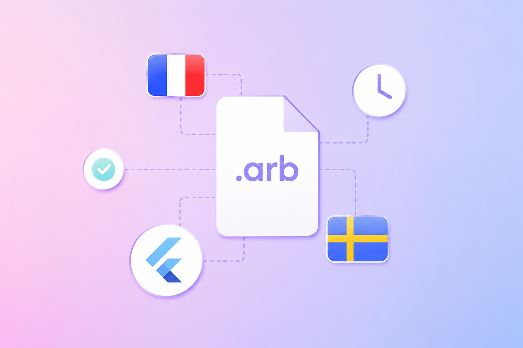 Illustration of a Flutter localization workflow using an ARB file connected to multiple language variants, highlighting automated translation, localization quality, and efficient multilingual app development with Flutter.