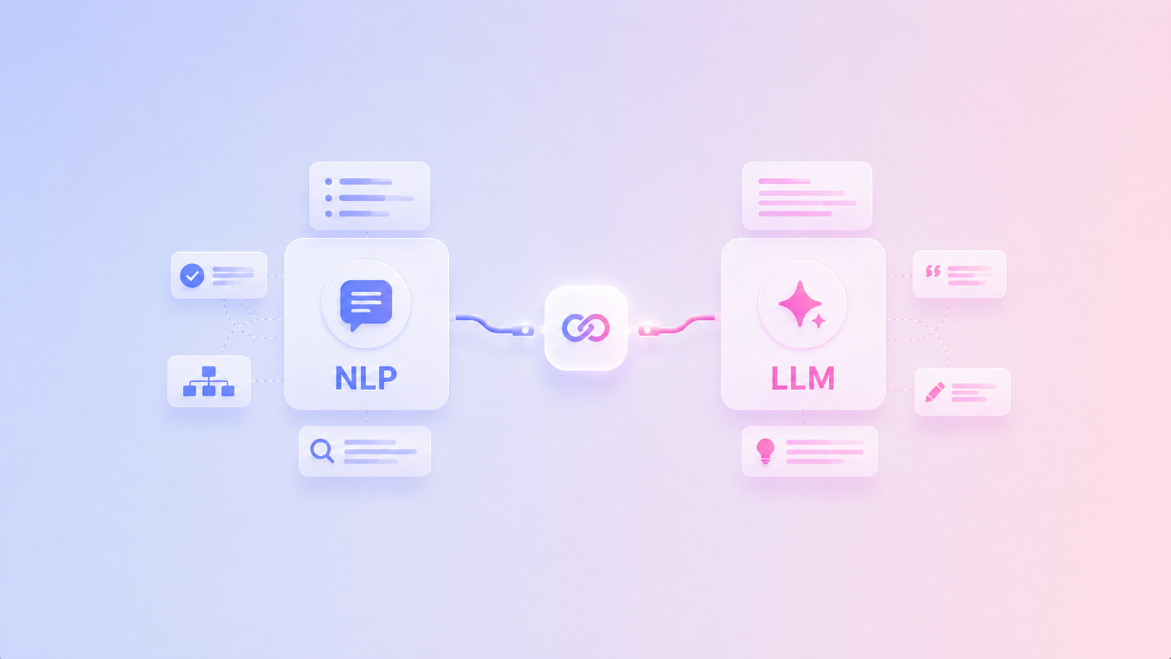 Diagram comparing NLP and LLM in a localization workflow, showing how both approaches connect to support AI powered language processing and translation.