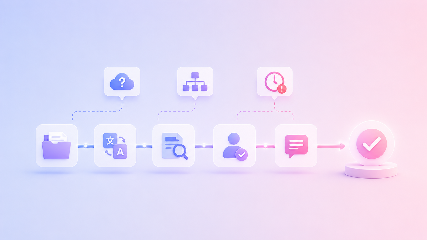 Illustration of an automated localization workflow with translation, review, approval, and quality assurance steps, highlighting structured translation management from source content to approved multilingual content.